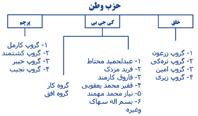 Hezb-e-Watan